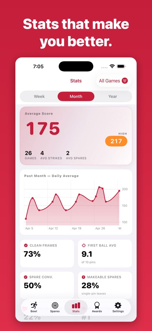 LuckyStrike app screenshot 5